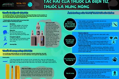 tác hại của thuốc lá điện tử, thuốc lá nung nóng, shisha