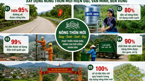 Nghị quyết 17-NQ/TU: Tạo động lực mới cho xây dựng nông thôn mới, giảm nghèo bền vững, phát triển kinh tế - xã hội vùng đồng bào dân tộc thiểu số và miền núi ở Lai Châu