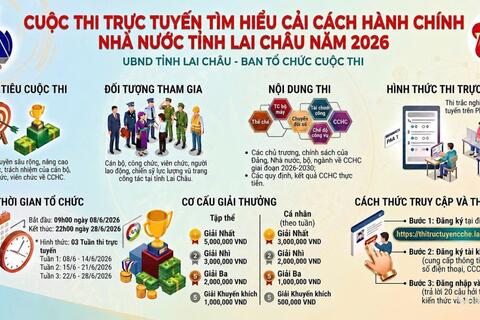 Lan tỏa tinh thần cải cách: Công chức, viên chức và người lao động Sở Nông nghiệp và Môi trường tích cực hưởng ứng Cuộc thi trực tuyến “Tìm hiểu cải cách hành chính nhà nước tỉnh Lai Châu năm 2026”